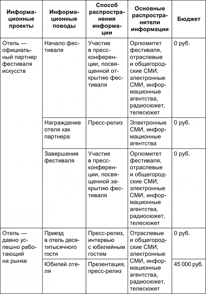 Малый отель. С чего начать, как преуспеть. Советы владельцам и управляющим Малый отель. С чего начать, как преуспеть. Советы владельцам и управляющим