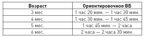Первые 12 месяцев в роли мамы. О самом важном