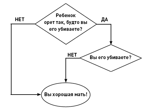 Первые 12 месяцев в роли мамы. О самом важном