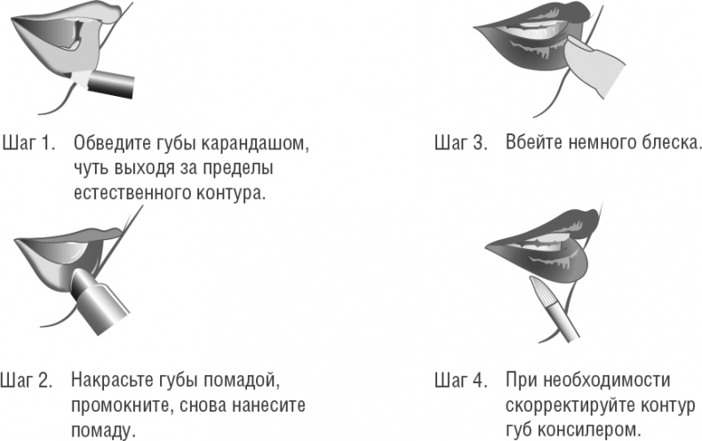 Как обмануть возраст Как обмануть возраст