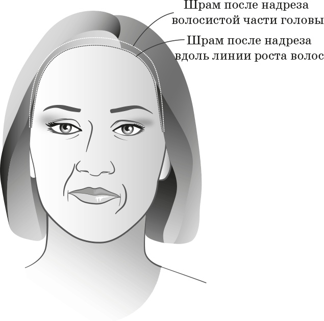 Как обмануть возраст Как обмануть возраст