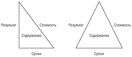 Основы проектного менеджмента. Классическое руководство Основы проектного менеджмента. Классическое руководство