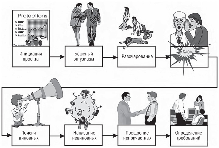 Основы проектного менеджмента. Классическое руководство Основы проектного менеджмента. Классическое руководство