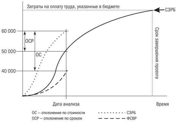 Основы проектного менеджмента. Классическое руководство Основы проектного менеджмента. Классическое руководство