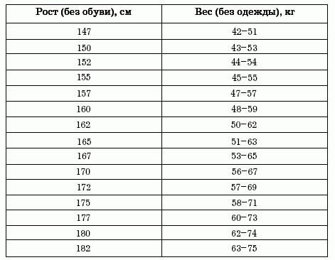Диеты, которые вас убивают Диеты, которые вас убивают
