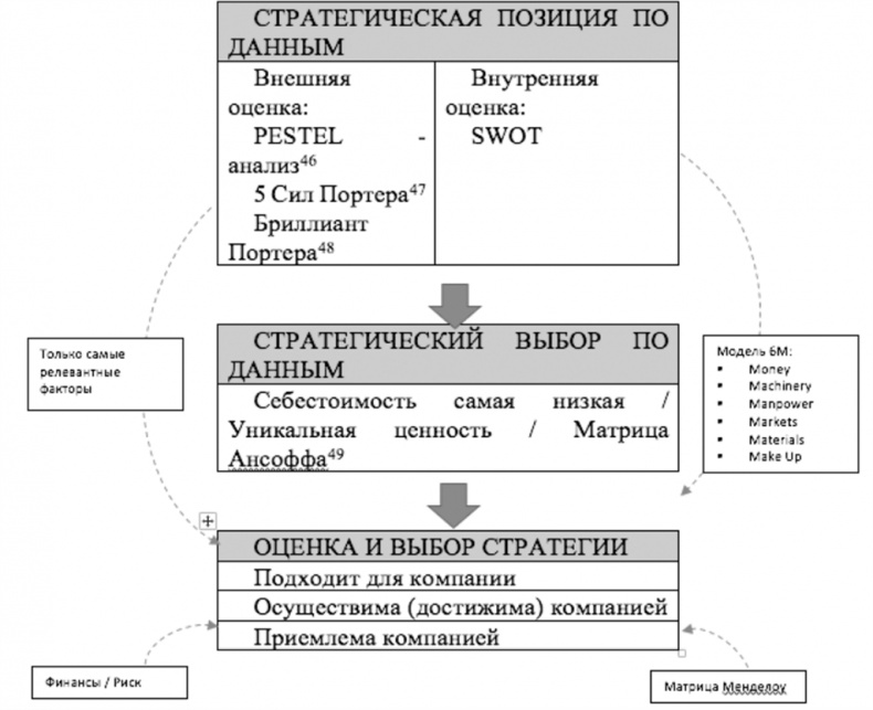 Big Data простым языком Big Data простым языком