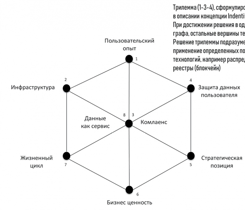 Big Data простым языком Big Data простым языком