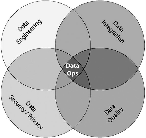 Big Data простым языком Big Data простым языком