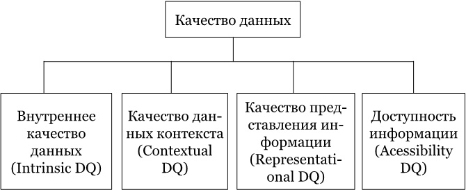 Big Data простым языком Big Data простым языком