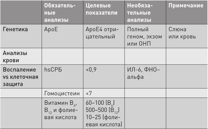 Нестареющий мозг Нестареющий мозг