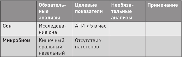 Нестареющий мозг Нестареющий мозг