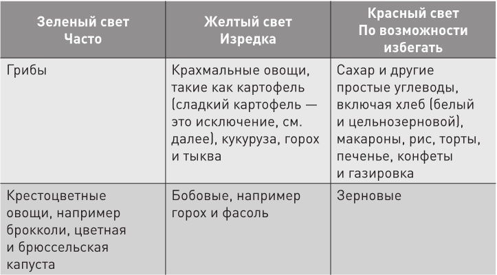 Нестареющий мозг Нестареющий мозг