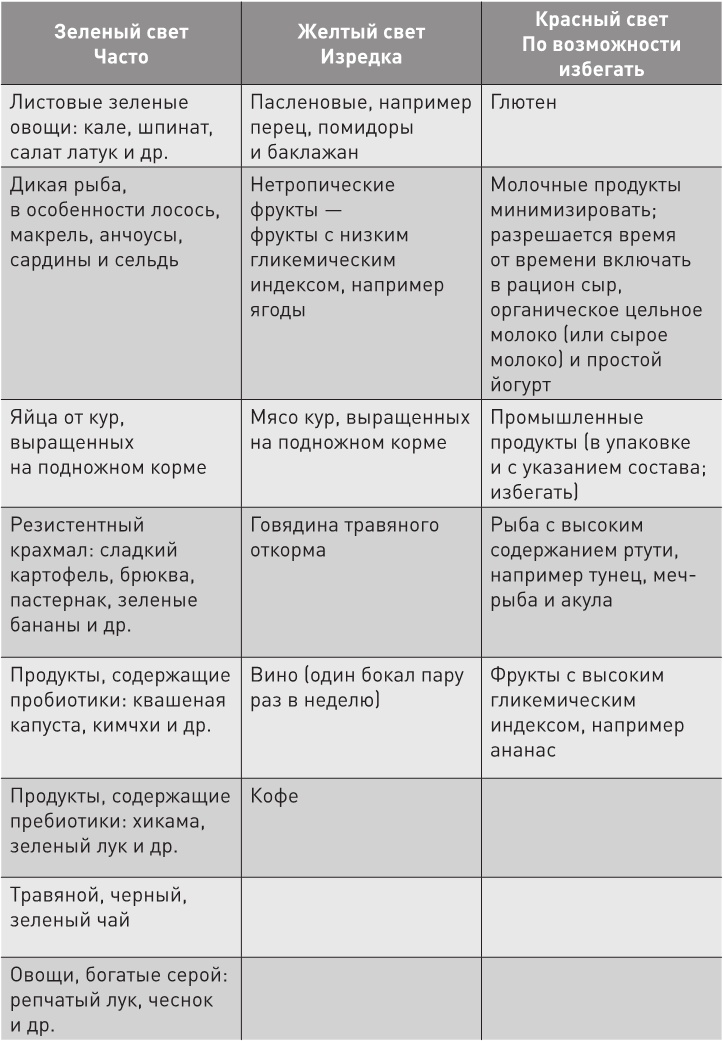 Нестареющий мозг Нестареющий мозг