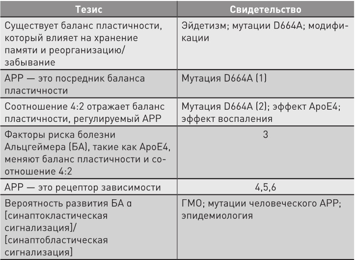 Нестареющий мозг Нестареющий мозг