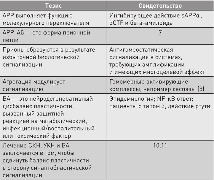 Нестареющий мозг Нестареющий мозг