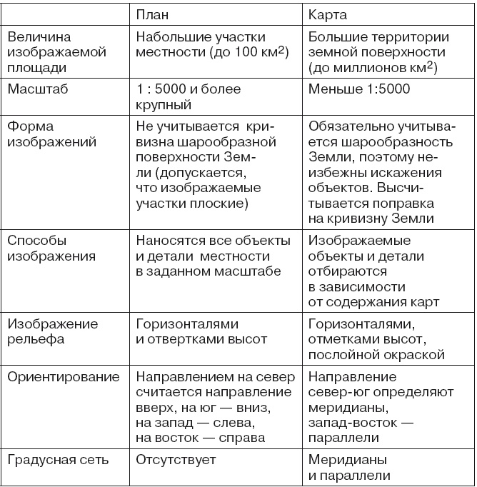 География на пальцах
