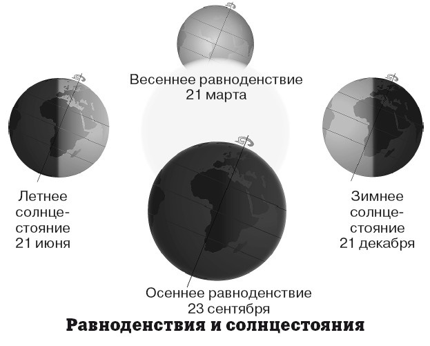 География на пальцах География на пальцах