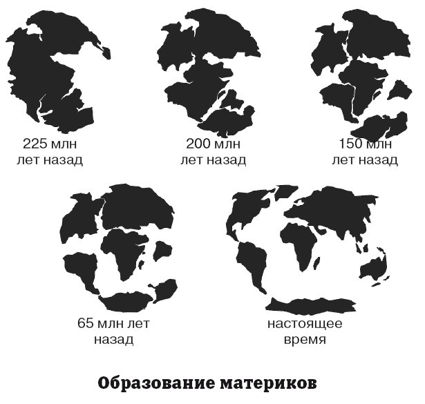 География на пальцах География на пальцах
