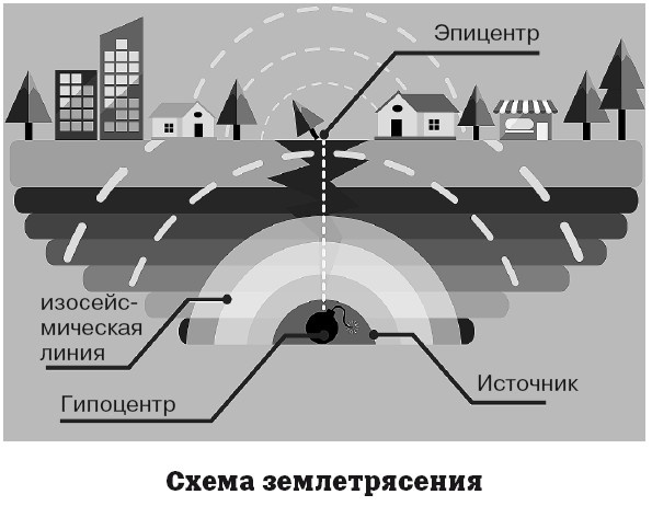 География на пальцах География на пальцах