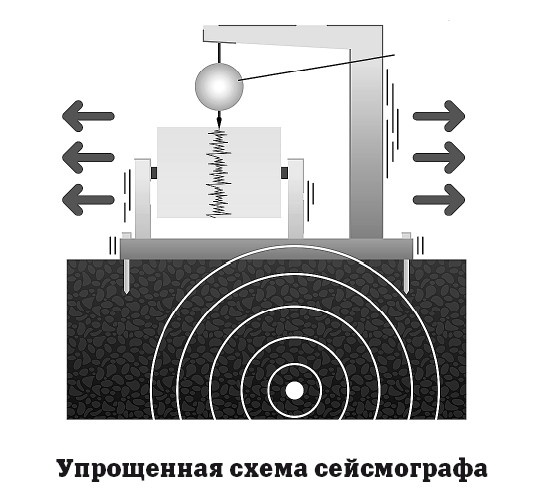 География на пальцах География на пальцах