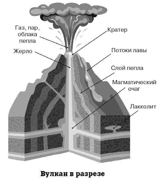 География на пальцах География на пальцах