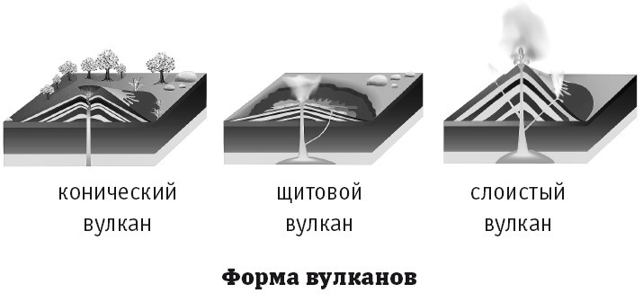 География на пальцах География на пальцах