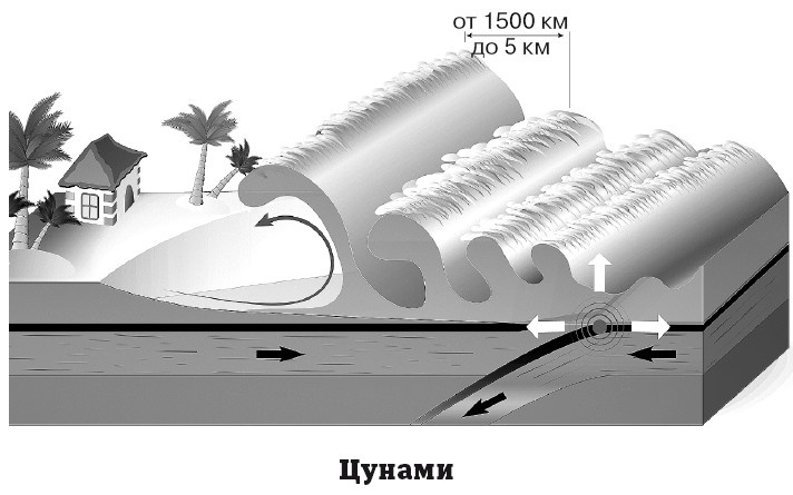 География на пальцах География на пальцах