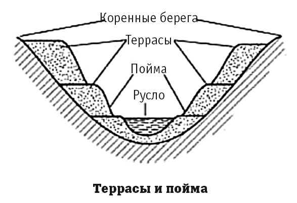 География на пальцах География на пальцах