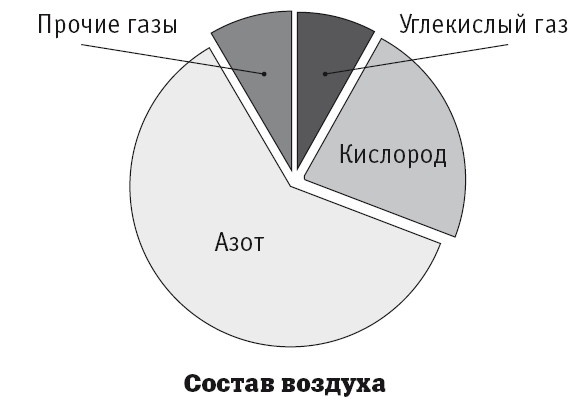 География на пальцах География на пальцах