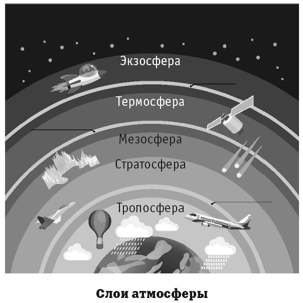 География на пальцах География на пальцах