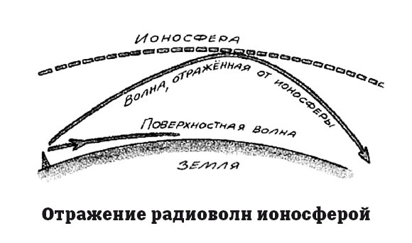 География на пальцах География на пальцах