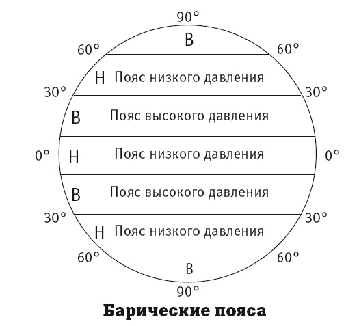 География на пальцах География на пальцах