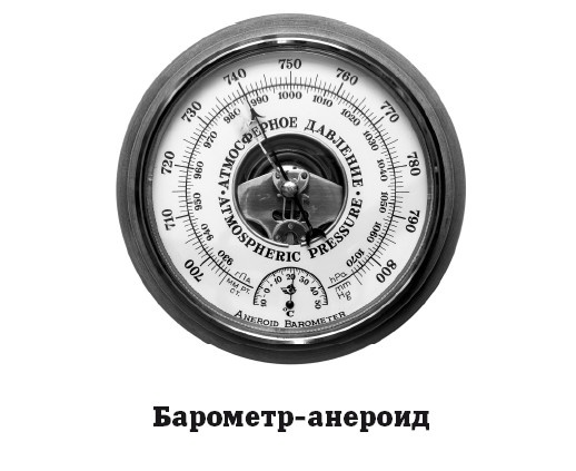 География на пальцах География на пальцах