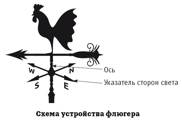 География на пальцах География на пальцах