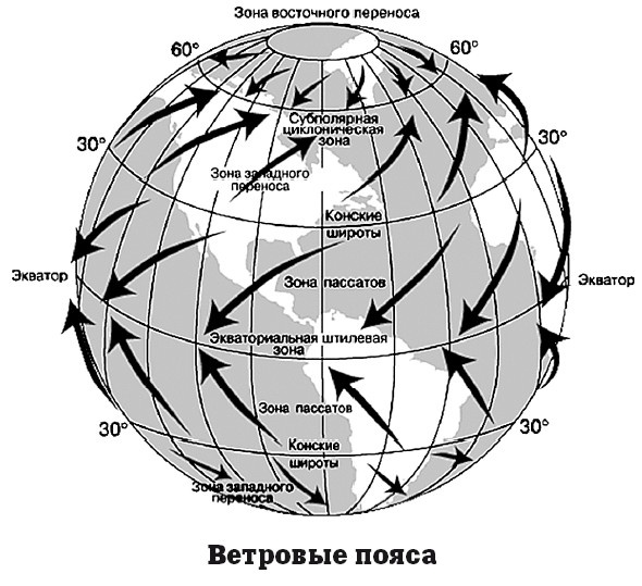 География на пальцах География на пальцах