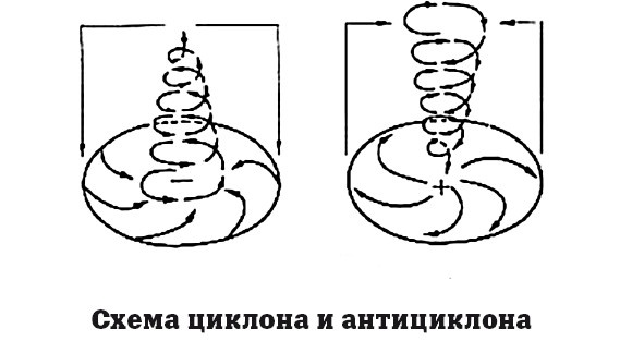 География на пальцах География на пальцах