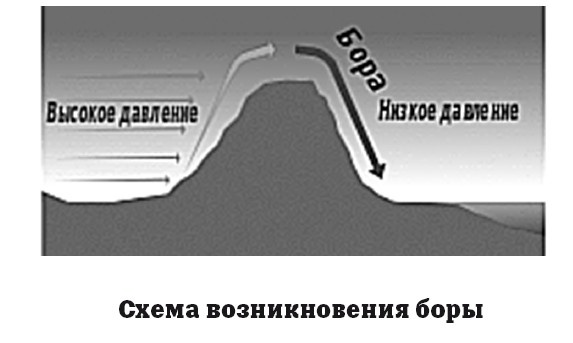 География на пальцах География на пальцах