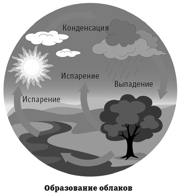 География на пальцах География на пальцах