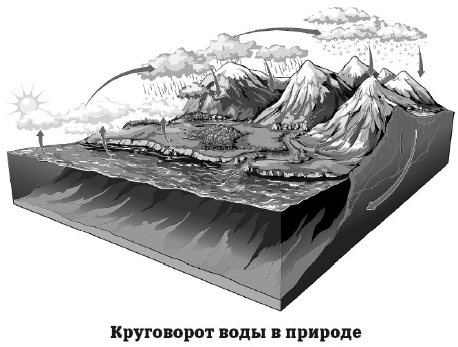 География на пальцах География на пальцах