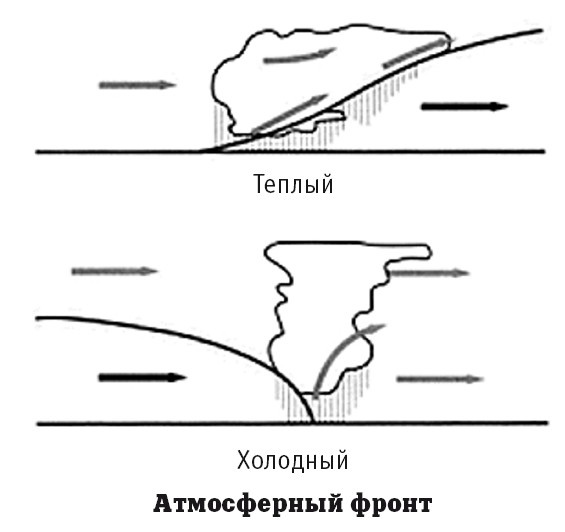География на пальцах География на пальцах
