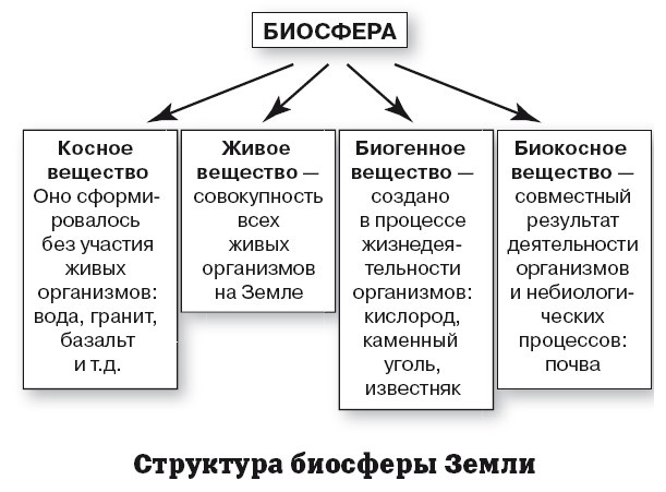 География на пальцах География на пальцах