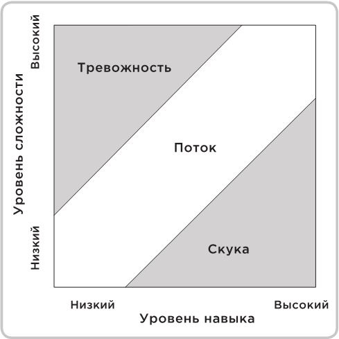 Не оторваться. Почему наш мозг любит всё новое и так ли это хорошо в эпоху интернета Не оторваться. Почему наш мозг любит всё новое и так ли это хорошо в эпоху интернета