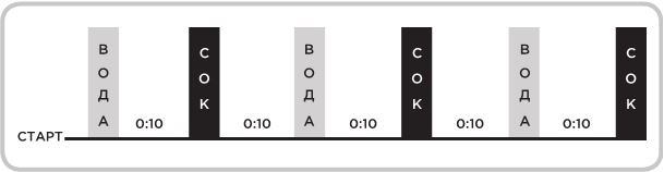 Не оторваться. Почему наш мозг любит всё новое и так ли это хорошо в эпоху интернета Не оторваться. Почему наш мозг любит всё новое и так ли это хорошо в эпоху интернета