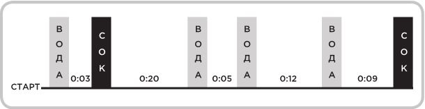 Не оторваться. Почему наш мозг любит всё новое и так ли это хорошо в эпоху интернета Не оторваться. Почему наш мозг любит всё новое и так ли это хорошо в эпоху интернета