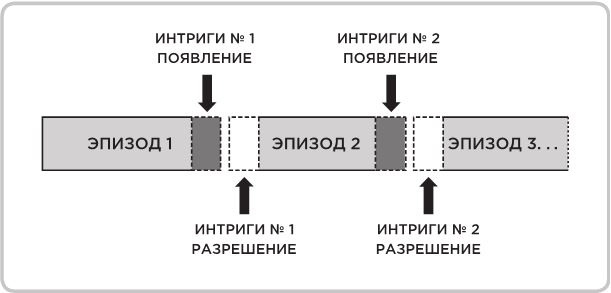 Не оторваться. Почему наш мозг любит всё новое и так ли это хорошо в эпоху интернета Не оторваться. Почему наш мозг любит всё новое и так ли это хорошо в эпоху интернета