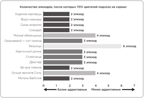 Не оторваться. Почему наш мозг любит всё новое и так ли это хорошо в эпоху интернета Не оторваться. Почему наш мозг любит всё новое и так ли это хорошо в эпоху интернета