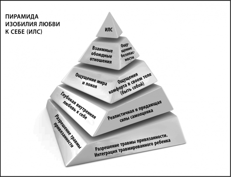 Синдром человеческого магнетизма Синдром человеческого магнетизма