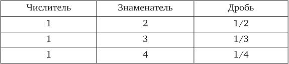Идиот Идиот