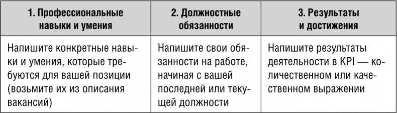Я боюсь собеседований! Советы от коуча №1 в России