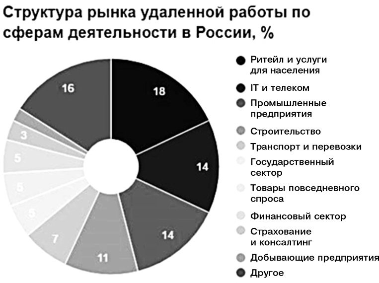 Нет офиса – нет проблем. Как нанимать и контролировать удаленных сотрудников Нет офиса – нет проблем. Как нанимать и контролировать удаленных сотрудников